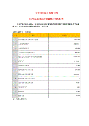 北京银行股份有限公司2021年末全球系统重要性评估指标表docx.docx