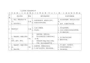 危险源辨识卡（上11钢）.docx