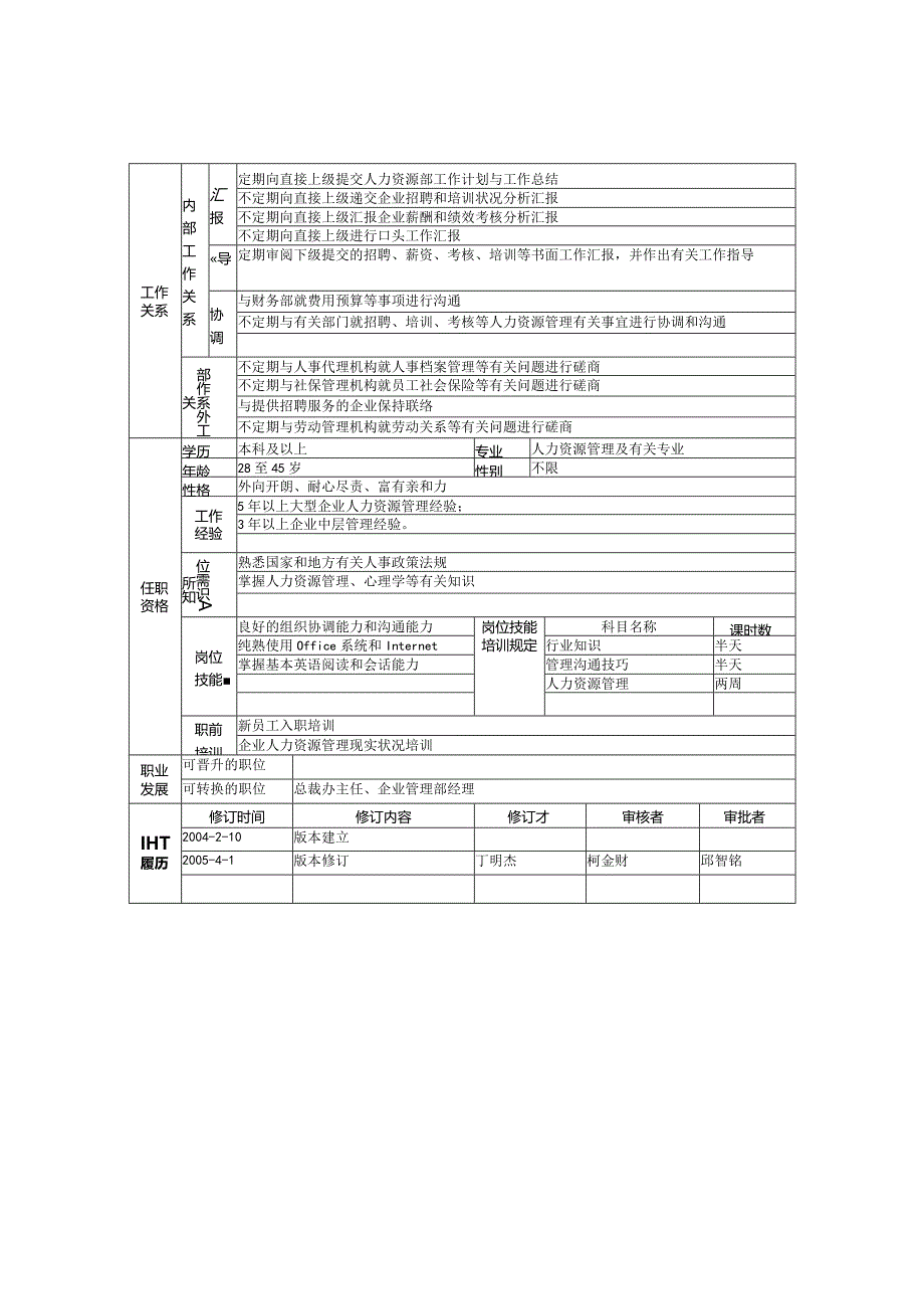 岗位说明书范例—人力资源部要求解析.docx_第3页