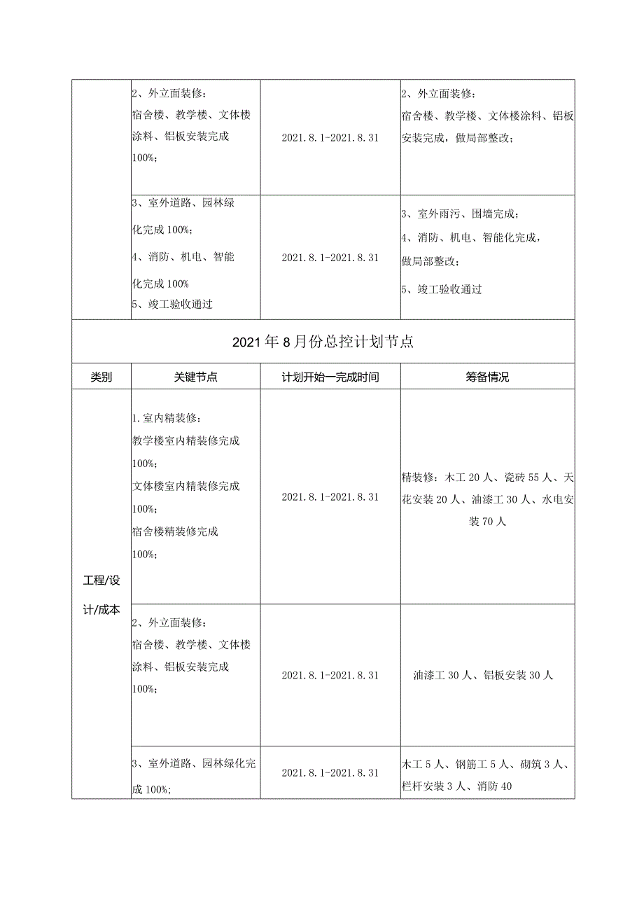 工程监理管理月报.docx_第3页