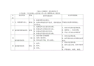 危险源辨识卡（端头小架撤除）.docx