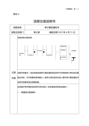 审计部流程交底说明书2019-7-3.docx