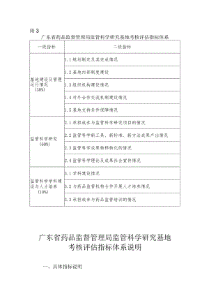 广东省药品监督管理局监管科学研究基地考核评估指标体系.docx