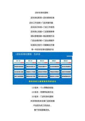 幻影星空门店标准化复制：店长标准化手册与幻影星空VR店长岗位职责.docx