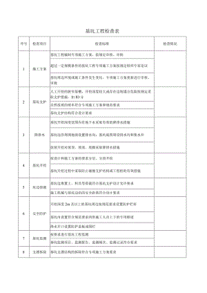 基坑工程检查表.docx