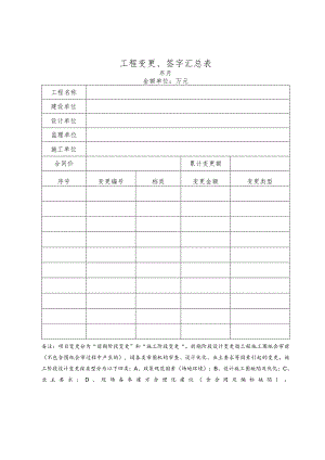 工程变更、签字汇总表.docx