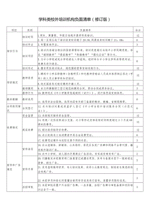 学科类校外培训机构负面清单（修订版）.docx