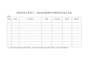 创业培训主管部门、创业培训机构平台联络员信息汇总表.docx