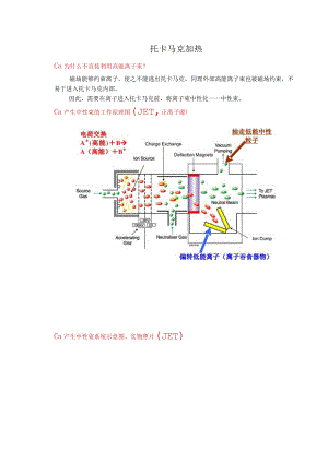 托卡马克加热.docx