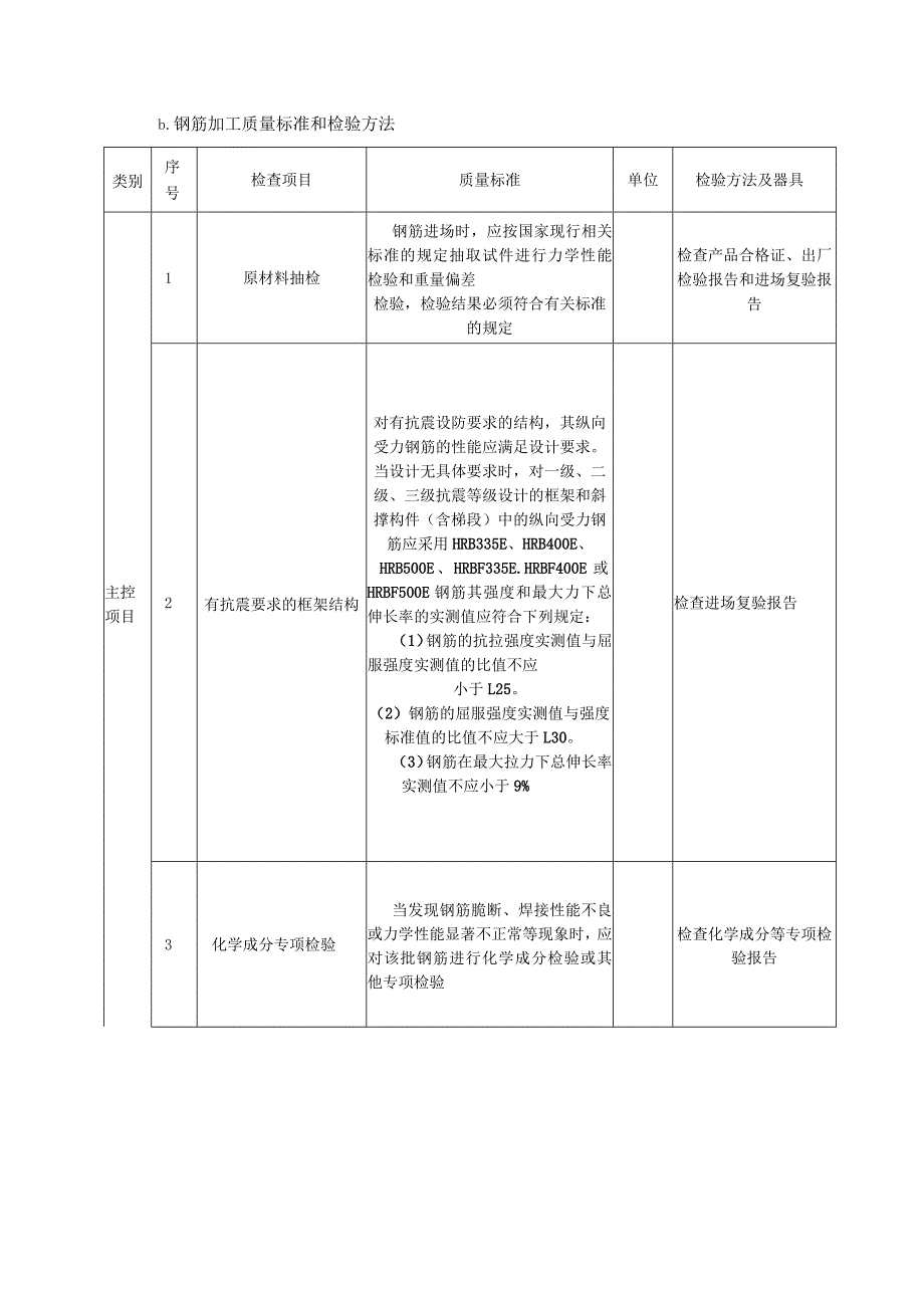 废水池地下防水工程施工方案.docx_第3页