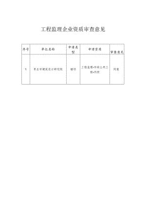 工程监理企业资质审查意见.docx