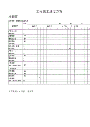 工程施工进度计划横道图实际.docx