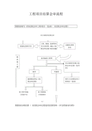 工程项目结算会审流程.docx