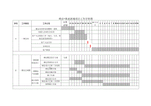 峰岩·秋雨新城项目工作甘特图.docx