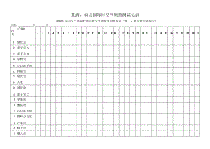 托育、幼儿园每日空气质量测试记录.docx