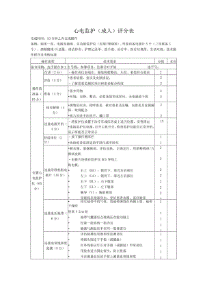 心电监护考核标准.docx