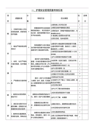 护理_质量考核标准最新.docx