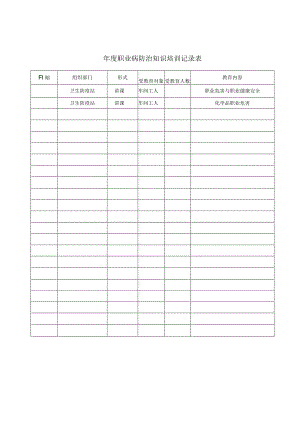 年度职业病防治知识培训记录表.docx