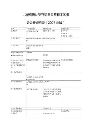 北京市医疗机构抗菌药物临床应用分级管理目录（2023年版）.docx