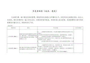季度考核表-施工进度、成本.docx
