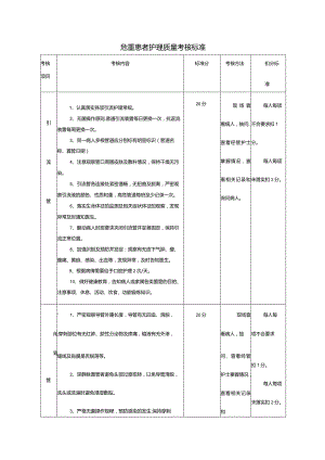 危重患者护理质量考核标准.docx