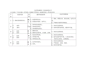 危险源辨识卡（皮带机撤除）.docx
