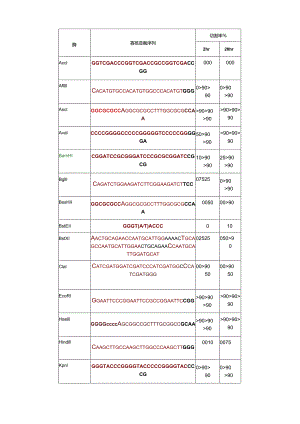 常用酶切位点表(含保护碱基).docx
