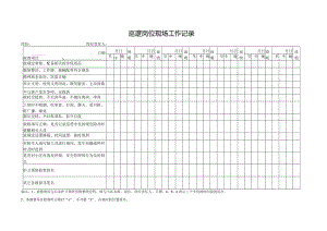 巡逻岗位现场工作记录表.docx
