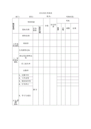店长岗位考核表.docx
