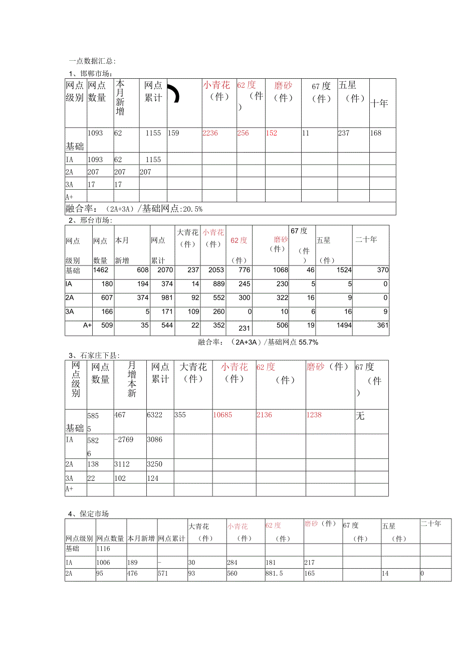 市场综合数据.docx_第1页