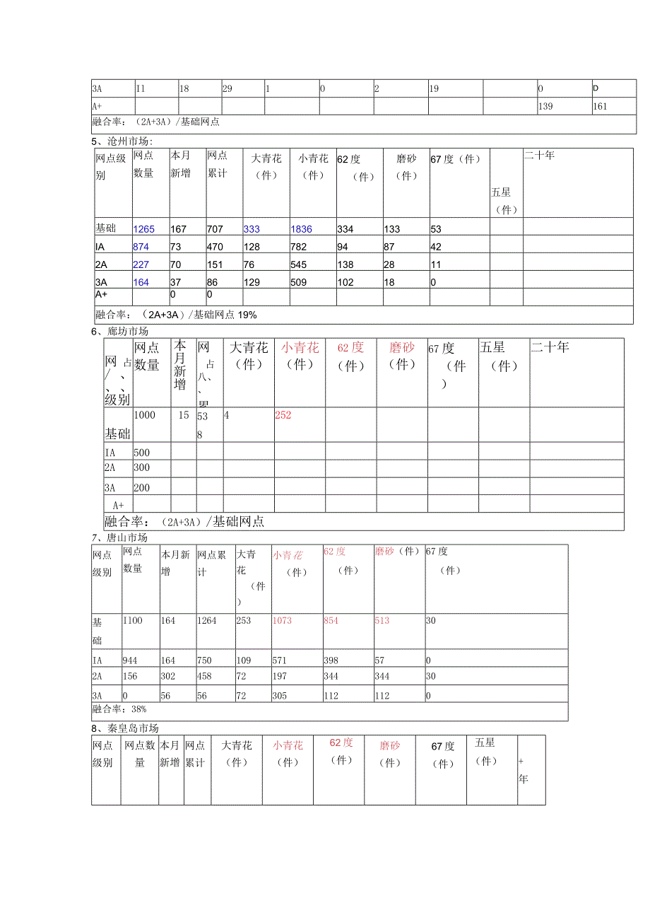 市场综合数据.docx_第2页