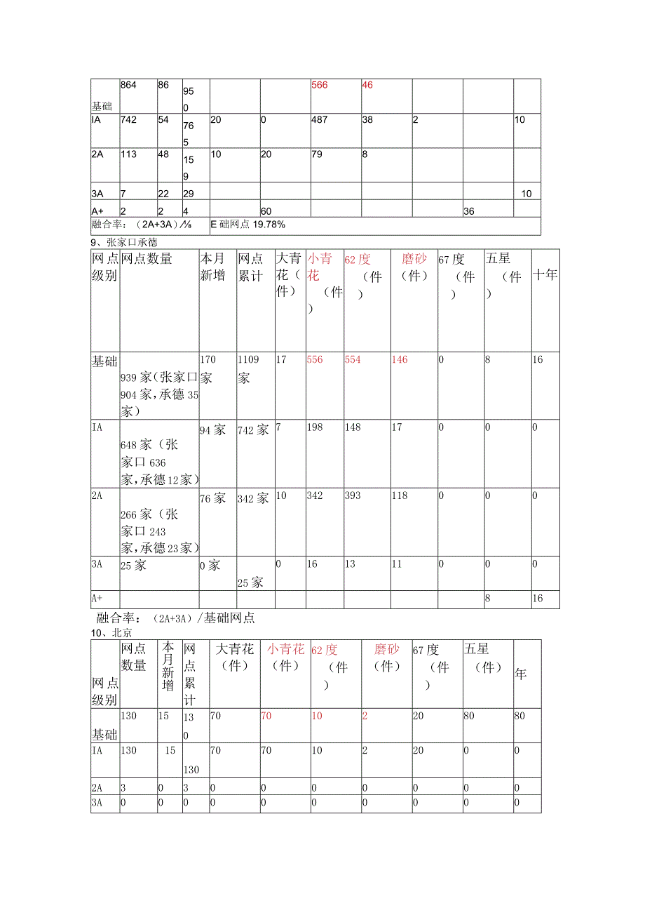 市场综合数据.docx_第3页