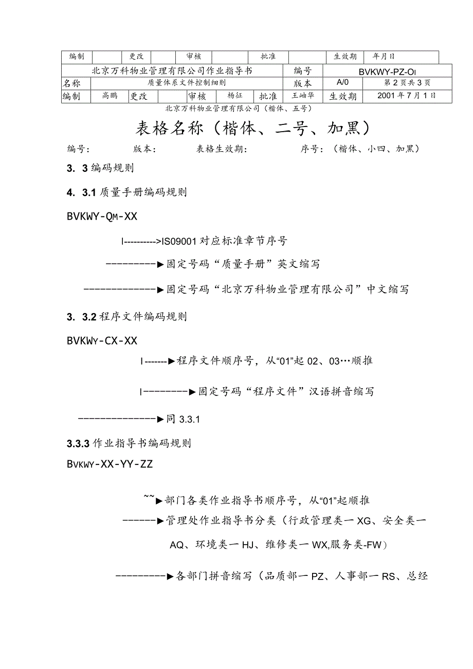 北京万科物业管理有限公司体系文件控制细则.docx_第2页