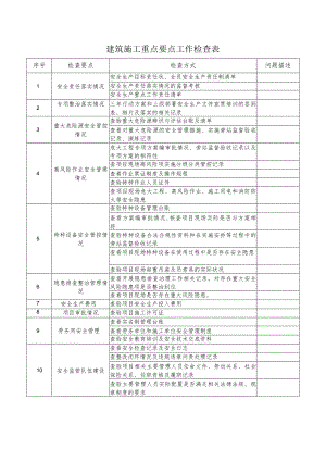 建筑施工重点要点工作检查表.docx