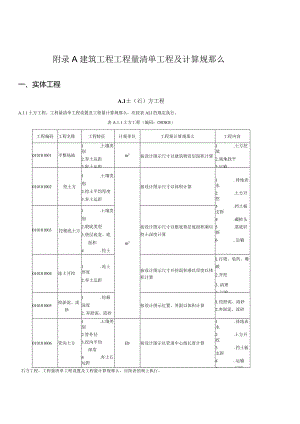 建筑工程工程量清单项目及计算规则.docx