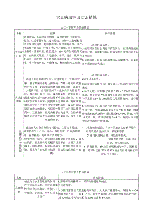大豆病虫害及防治措施.docx
