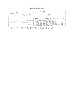 招聘岗位及要求.docx