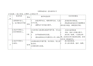挪移耙装机-危险源辨识卡.docx