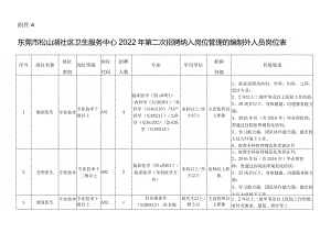 关于做好公立医院纳入岗位管理的编制外人员公开招聘工作.docx