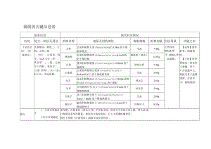 固阴煎关键信息表.docx