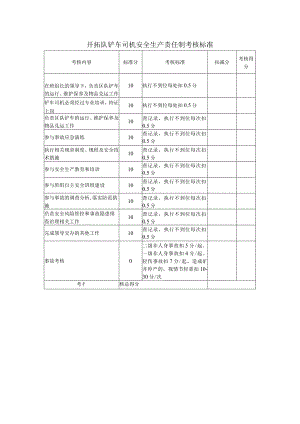 开拓队铲车司机安全生产责任制考核标准.docx