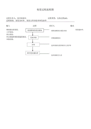 变更过程流程图.docx