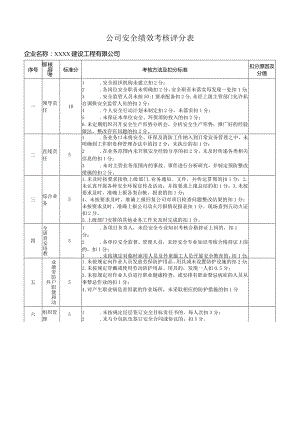 公司安全绩效考核评分表.docx