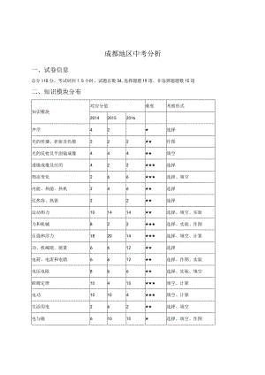 成都+雅安+资阳+乐山+眉山——郭晨瑛.docx