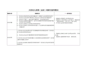 幼儿园大班运动观察要点与指导要点.docx