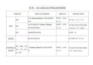 托育、幼儿园室场消毒细则.docx