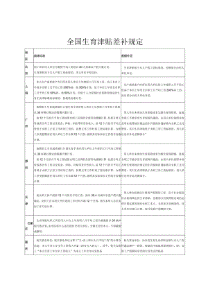 全国生育津贴差补规定.docx