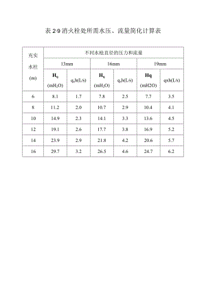 建筑给水排水系统安装第3版表格2-9消火栓处所需水压、流量简化计算表.docx
