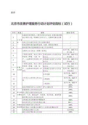 北京市改善护理服务行动计划评估指标.docx