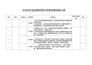 大学生社会实践专项行动项目需求统计表.docx
